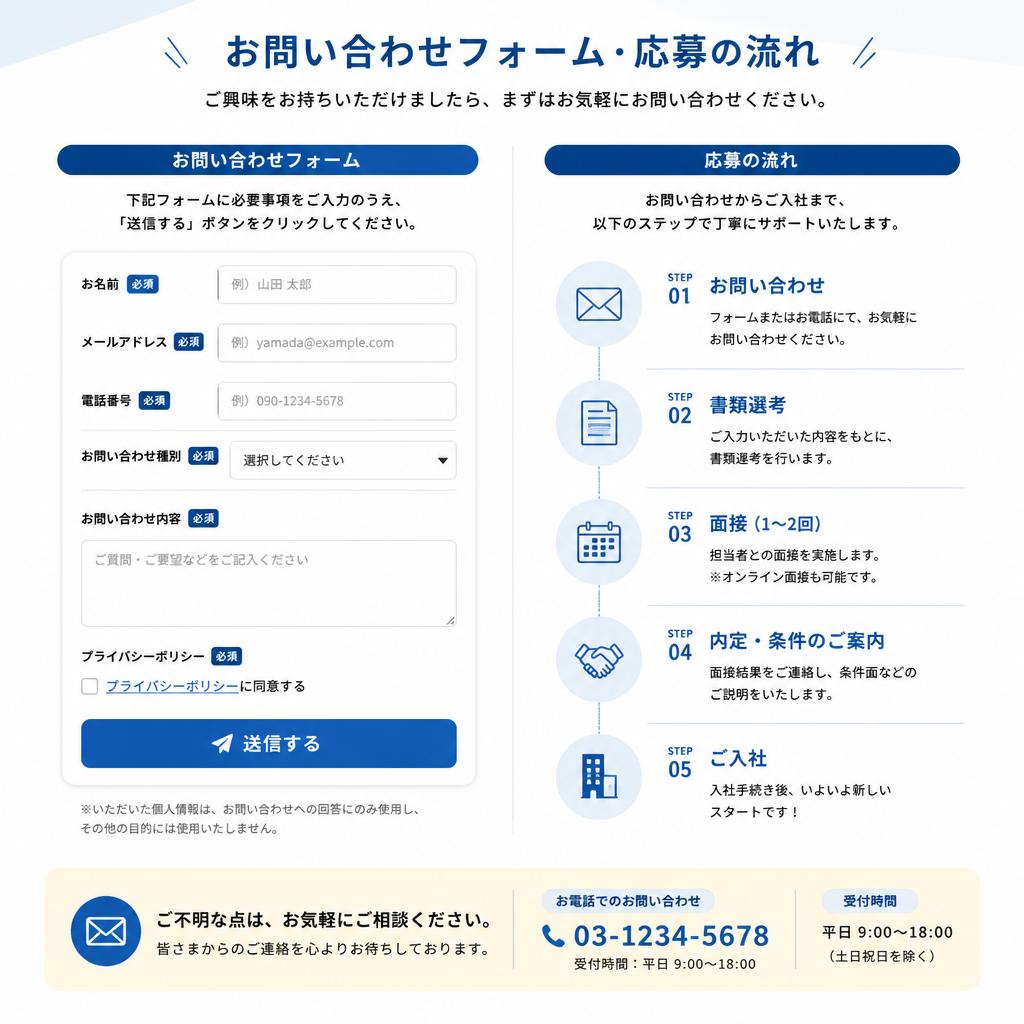 7. お問い合わせ・応募へ