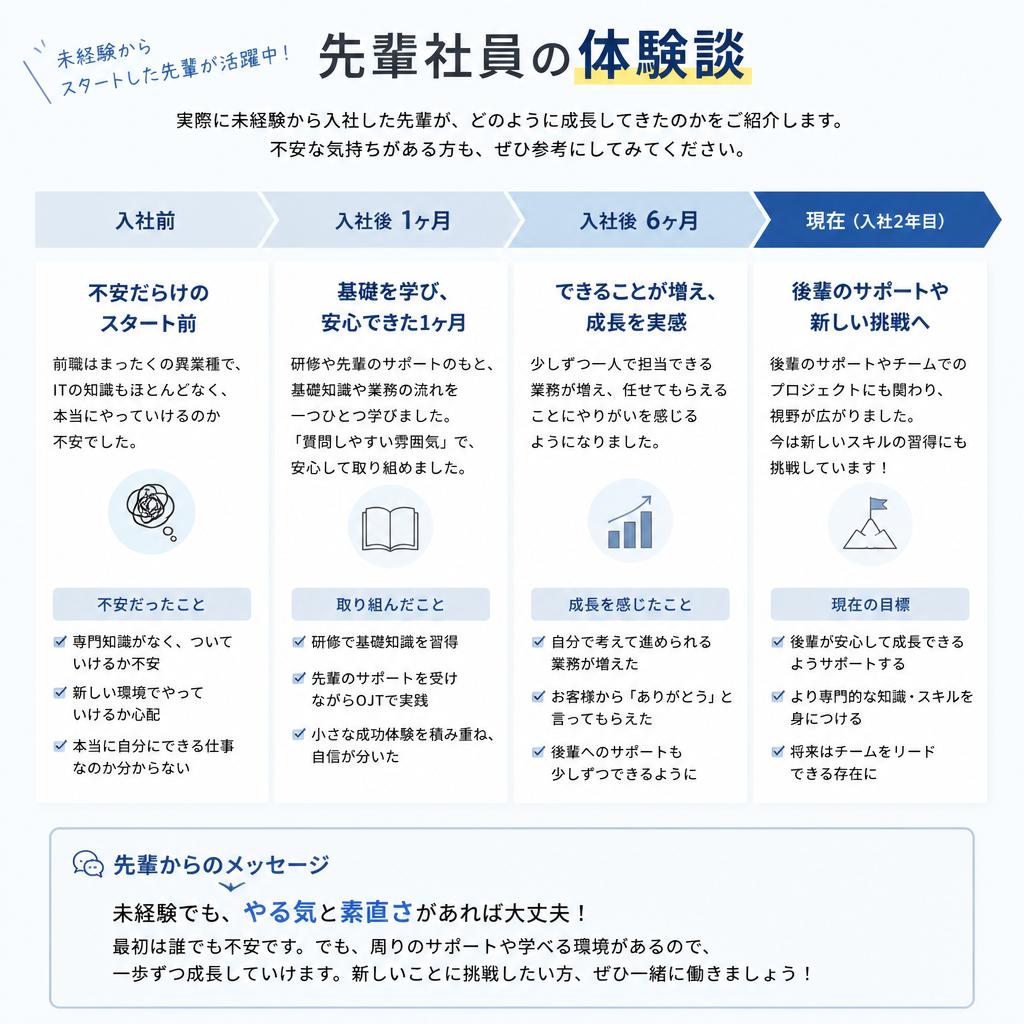 5. 先輩社員の声