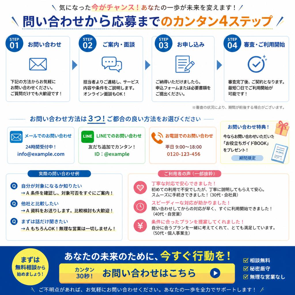 今すぐお問い合わせを！