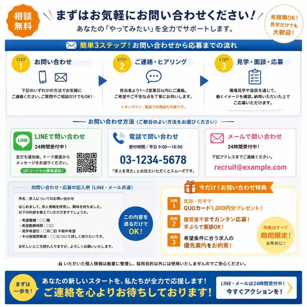 今すぐお問い合わせを！