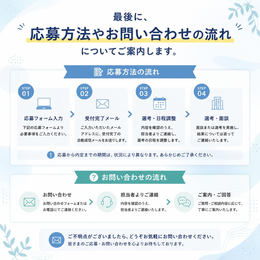 7. お問い合わせ・応募方法について