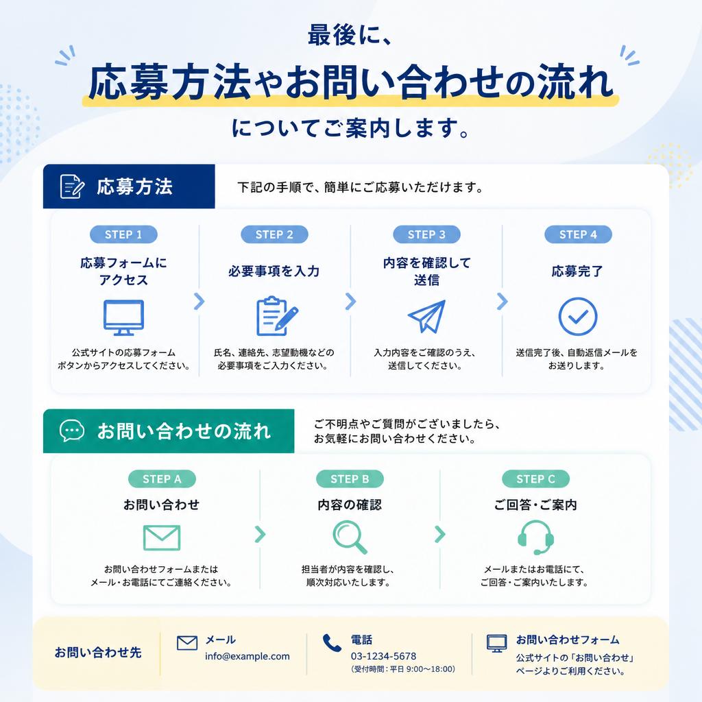 7. お問い合わせ・応募方法について
