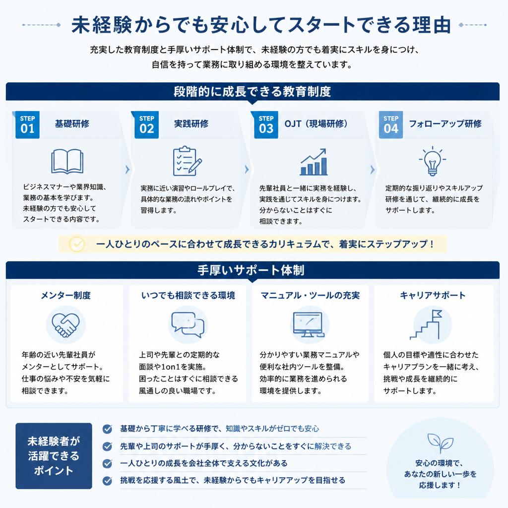 未経験からの挑戦が可能な理由